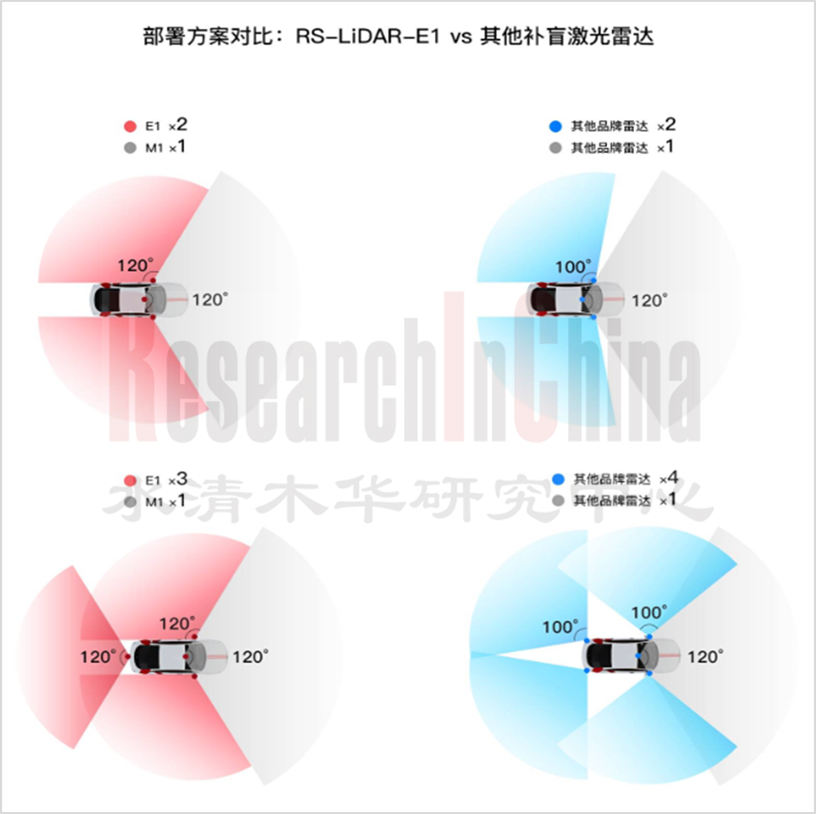 车激光雷达产业7.png