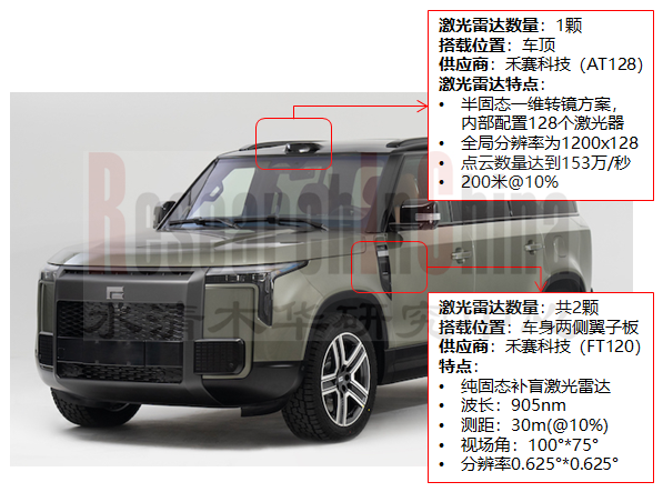 车激光雷达产业8.png