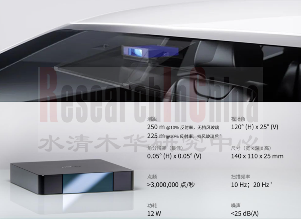 车激光雷达产业9.png