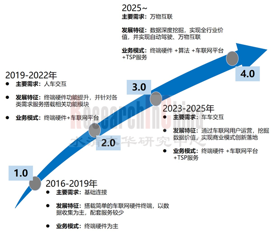 车联网02_副本.png