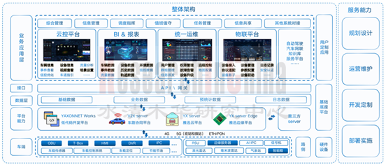 车联网09_副本.png