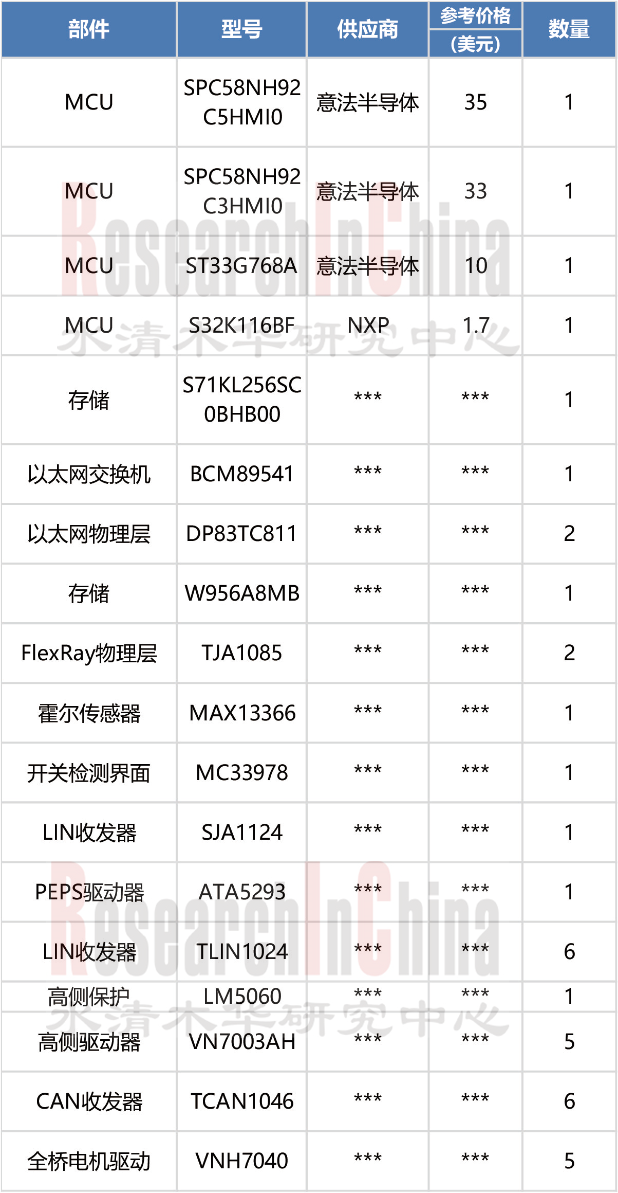 车身(区)域控制器6.png