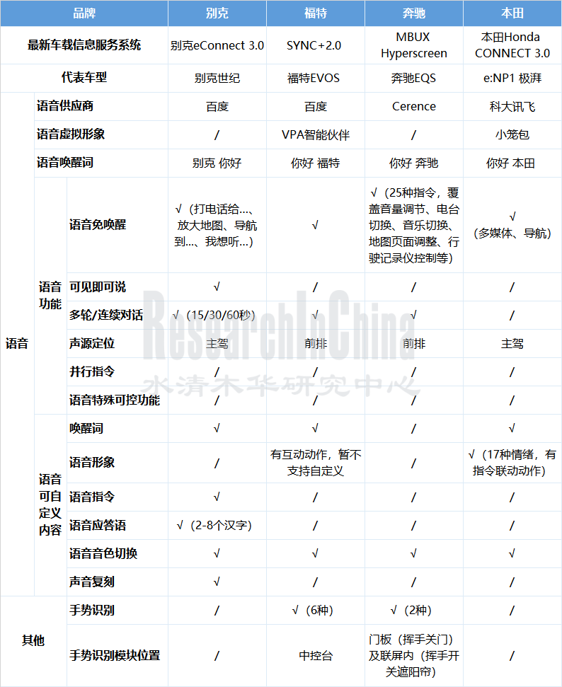 车载信息6_副本.png