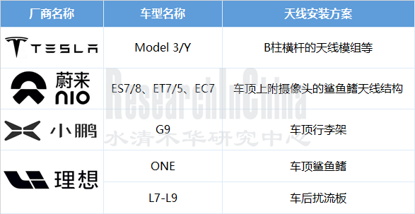 车载天线与智能网联10.png