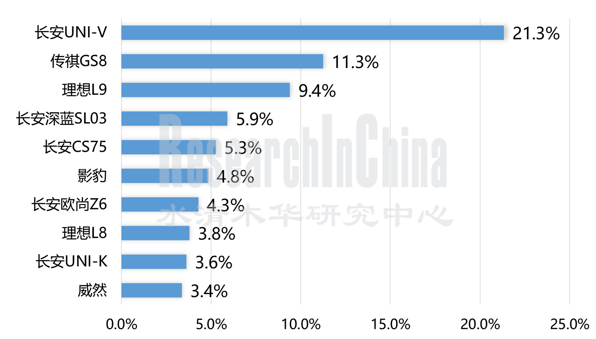 车载手势2.png