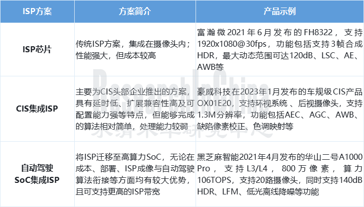 车载摄像头3.png
