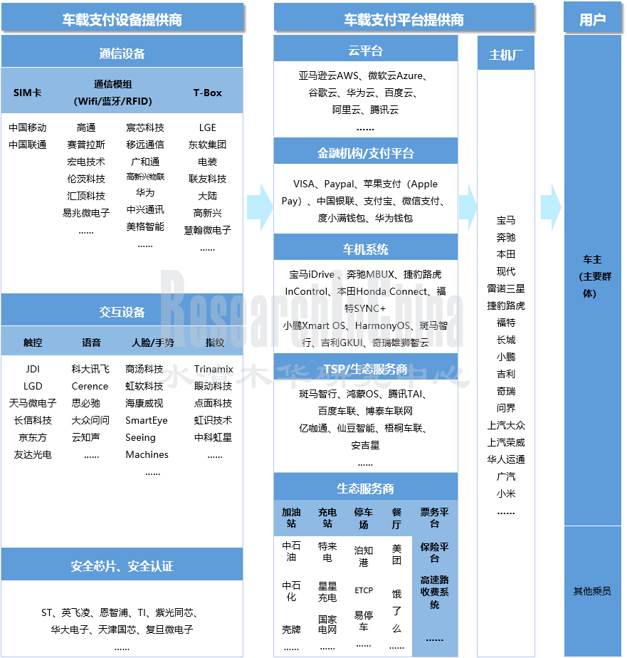车载支付 3.png