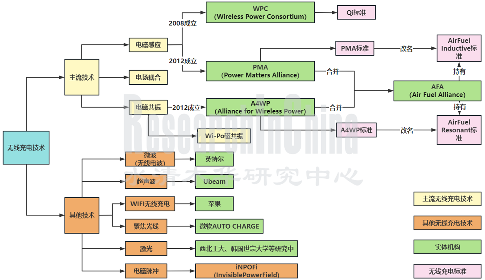 车载无线 1.png