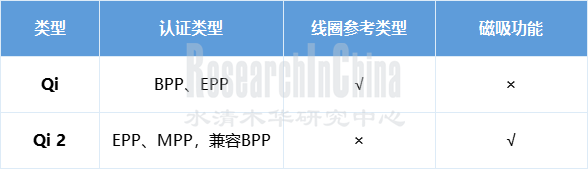 车载无线 2.png