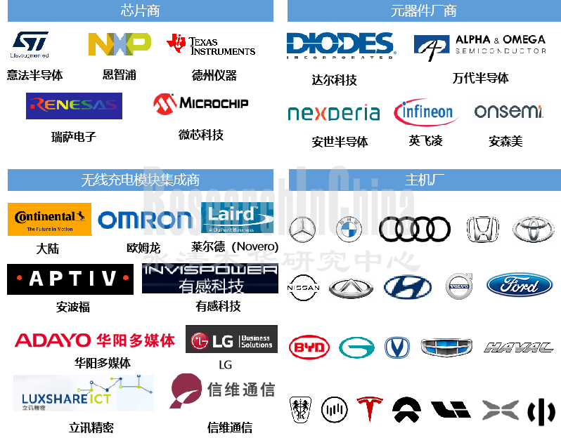 车载无线 4.png