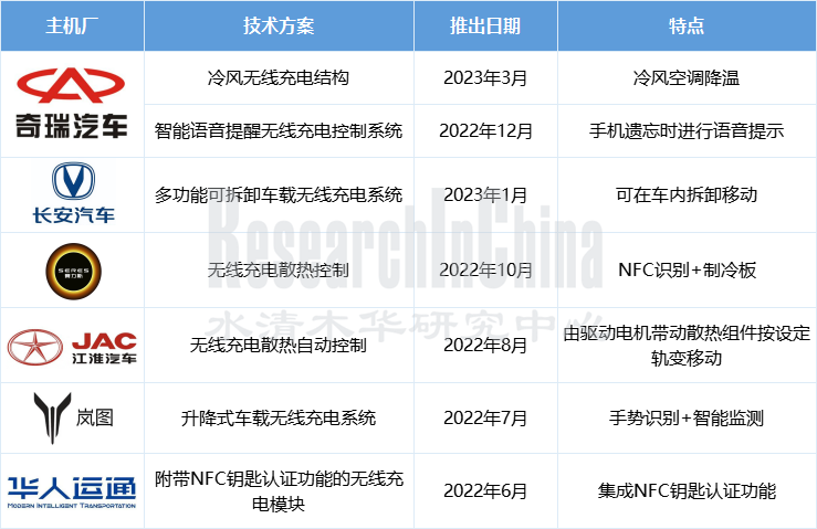 车载无线 9.png