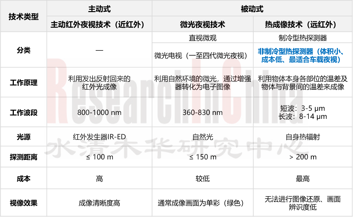 车载红外夜视2.png