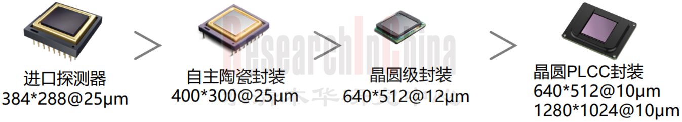 车载红外夜视5.png