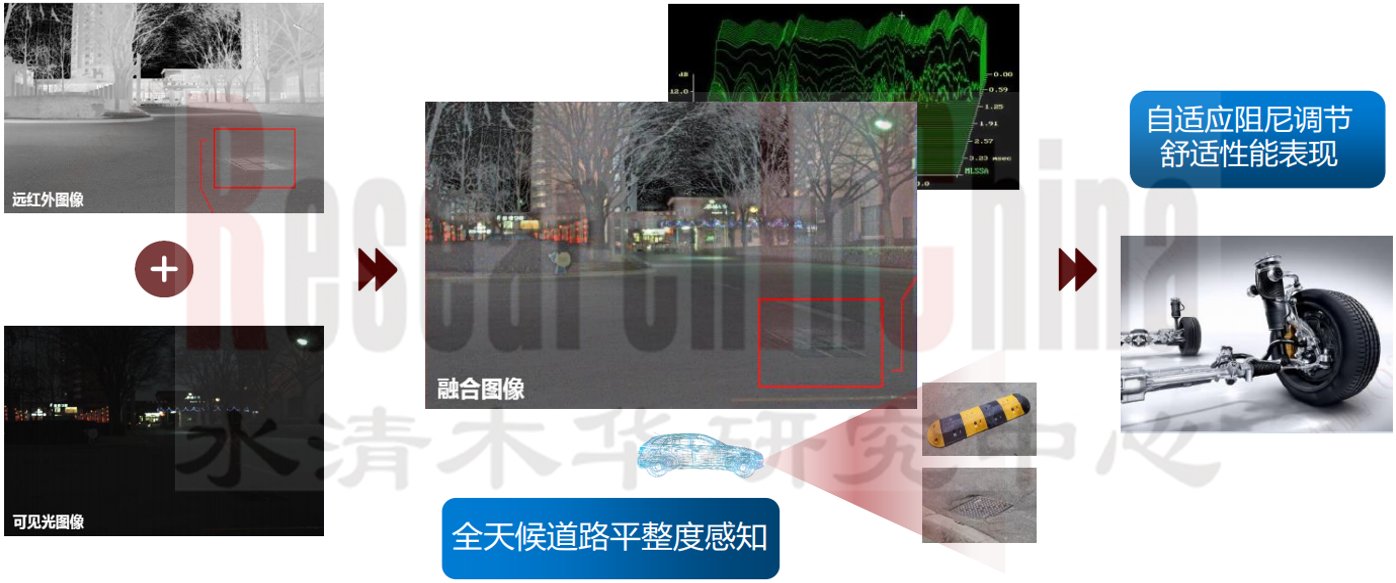 车载红外夜视7.png