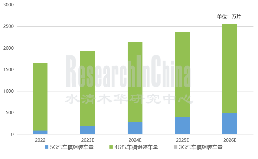 车载通信1.png