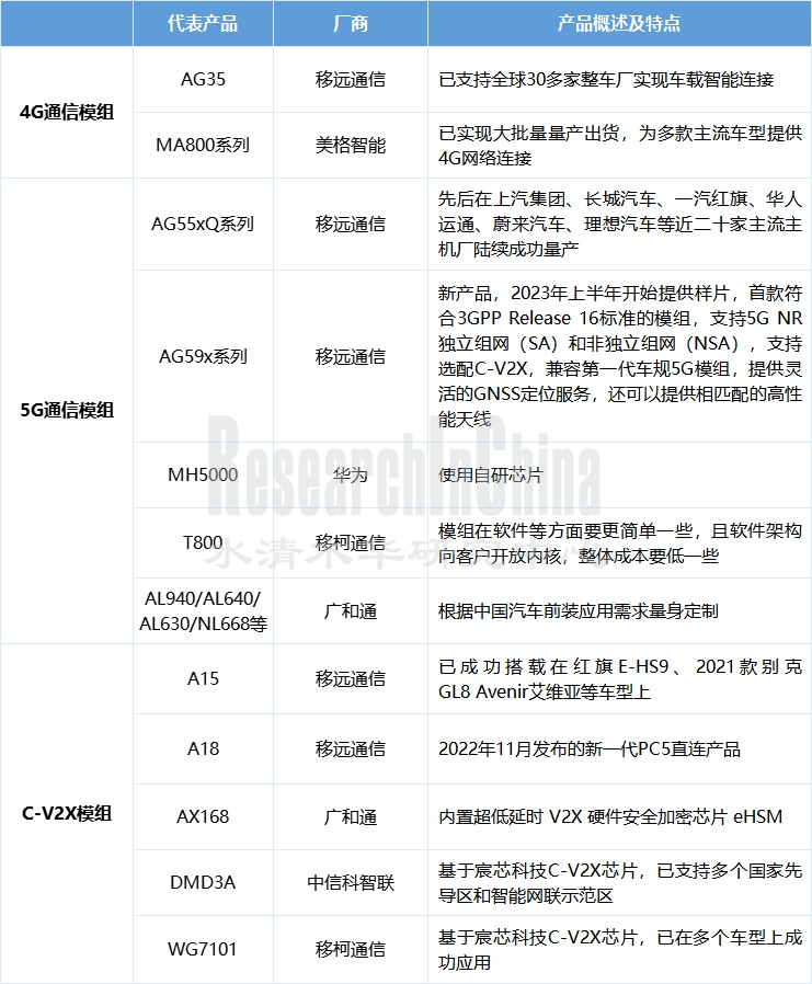 车载通信2.jpg