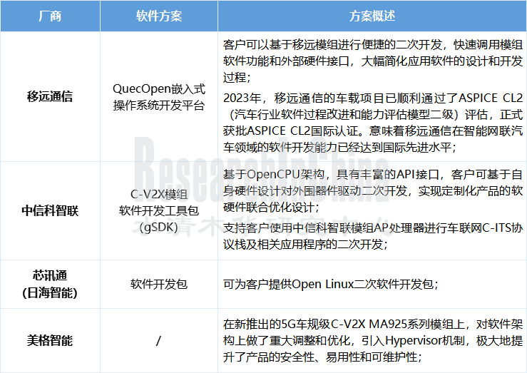 车载通信6.png