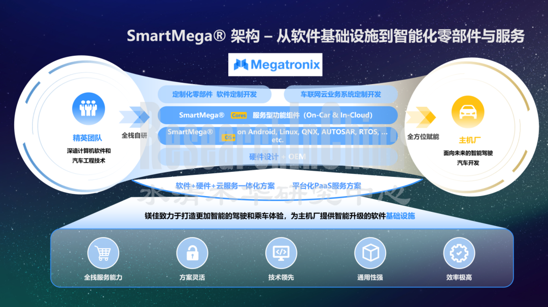 镁佳科技 3.png