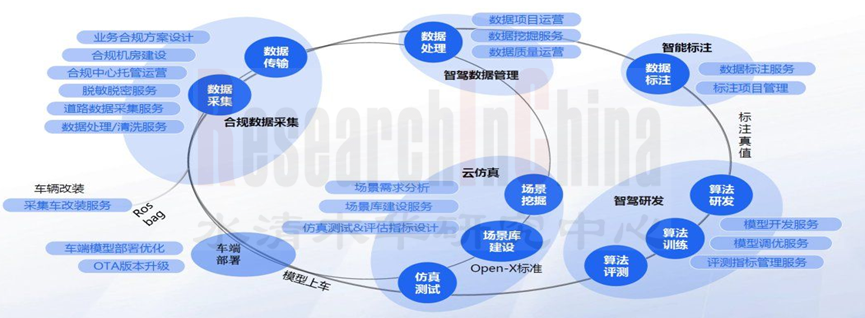 闭环研究 3.png