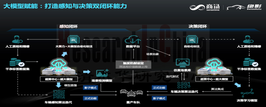 闭环研究 8.png