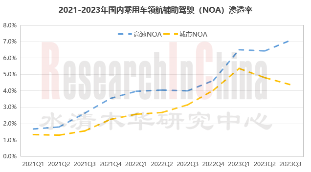 领航辅助驾驶2.png