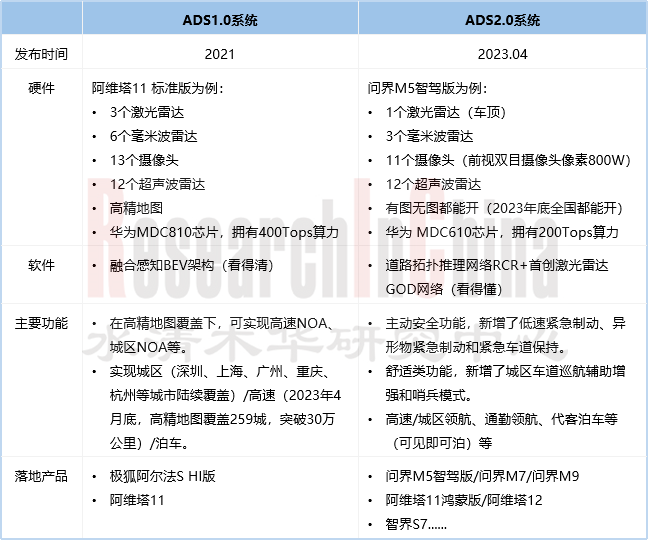 领航辅助驾驶6.png