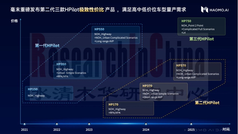 领航辅助驾驶8.png