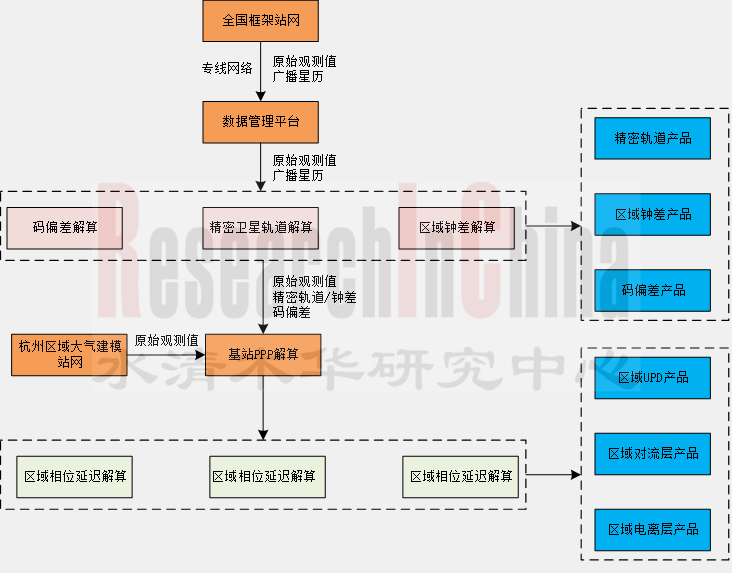 高精度定位2.png