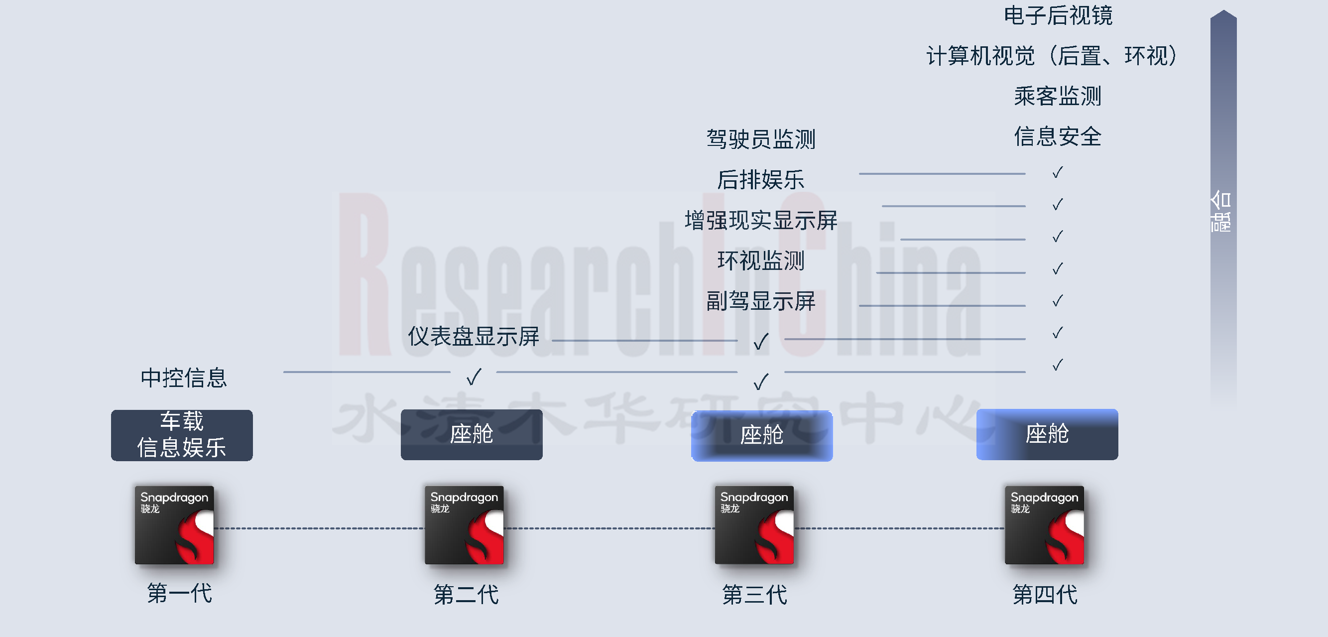 高通汽车芯片 1.png