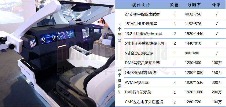 高通汽车芯片 3.png