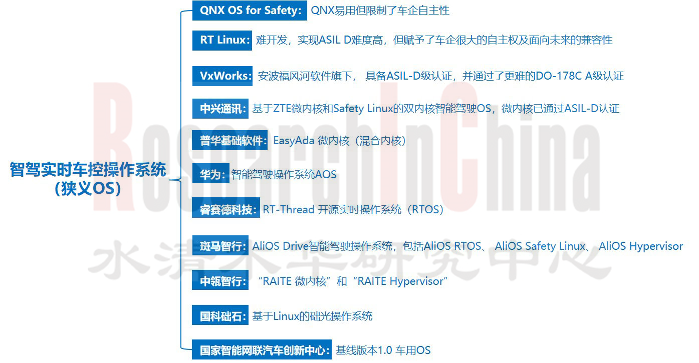 2023-2024年软件定义汽车：产业全景和策略研究报告>> 水清木华研究中心