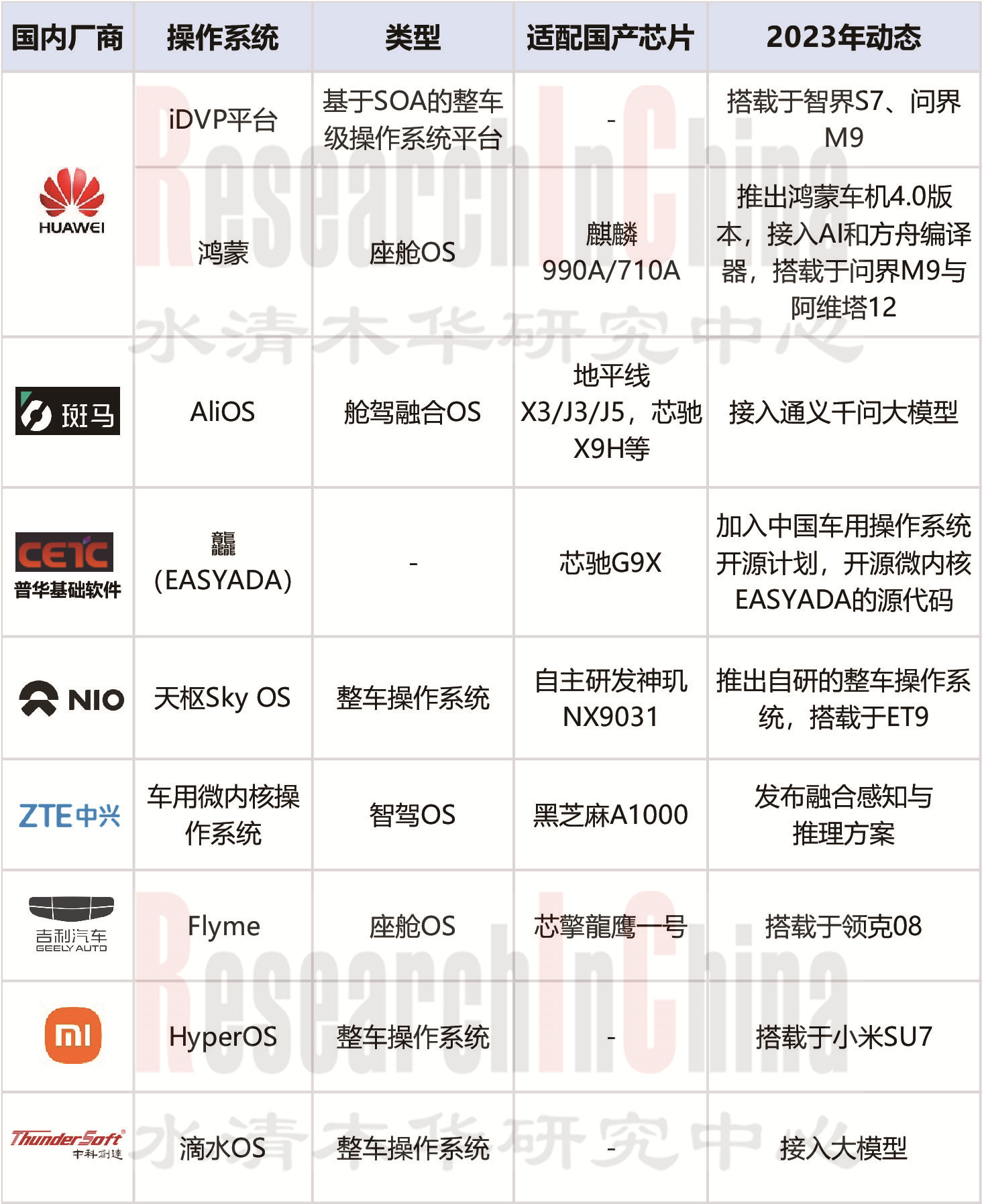 2023-2024年全球与中国汽车1.jpg