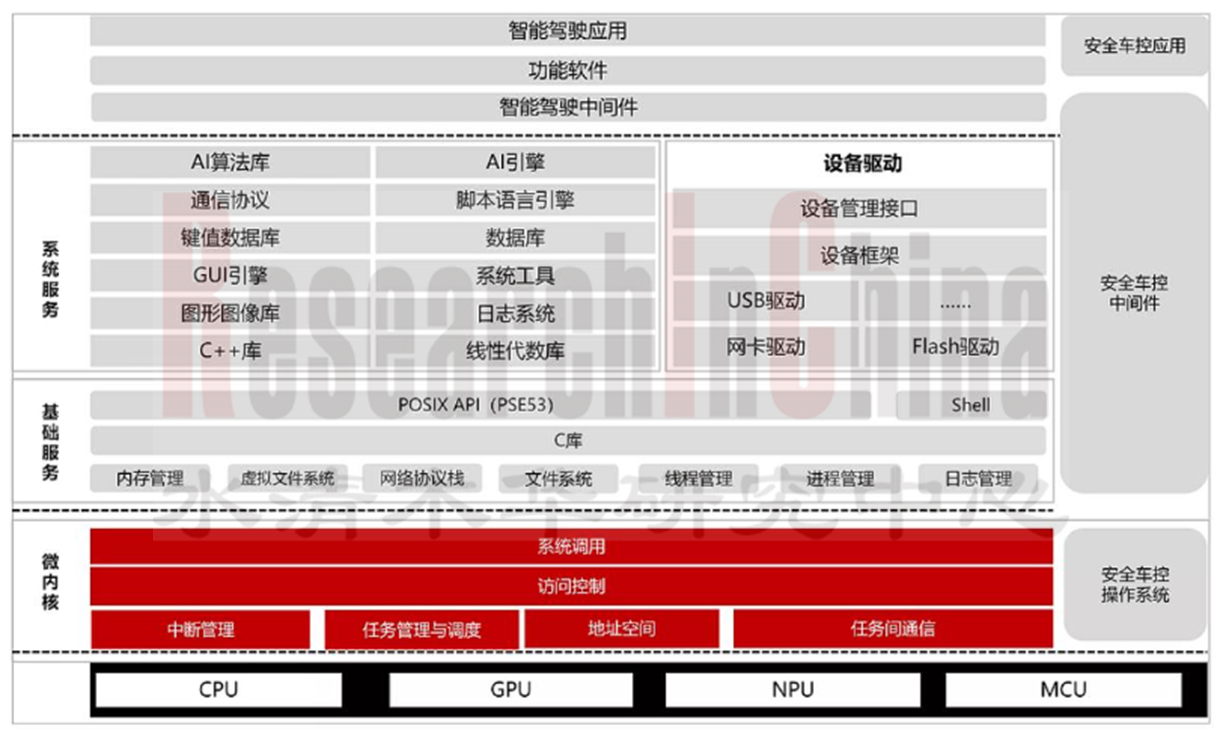 2023-2024年全球与中国汽车3.png