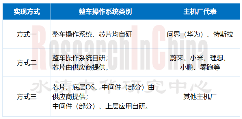 2023-2024年全球与中国汽车5.png