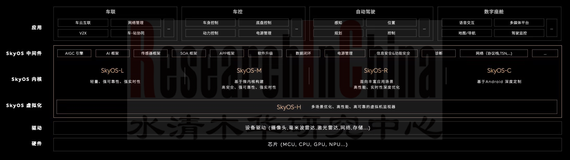 2023-2024年全球与中国汽车7.png