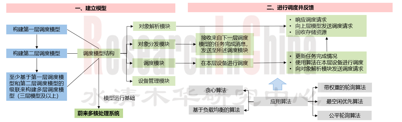 2023-2024年全球与中国汽车8.png