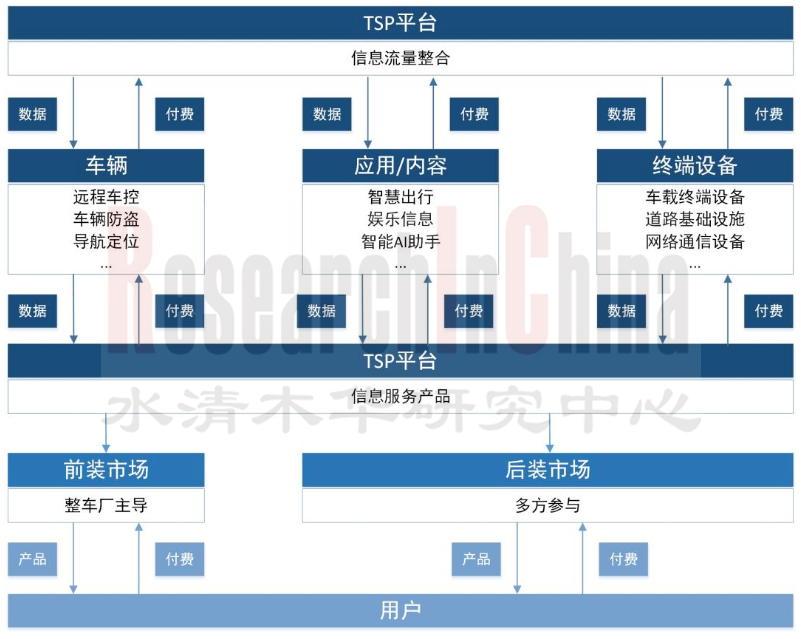 2024-2025年汽车TSP1.png