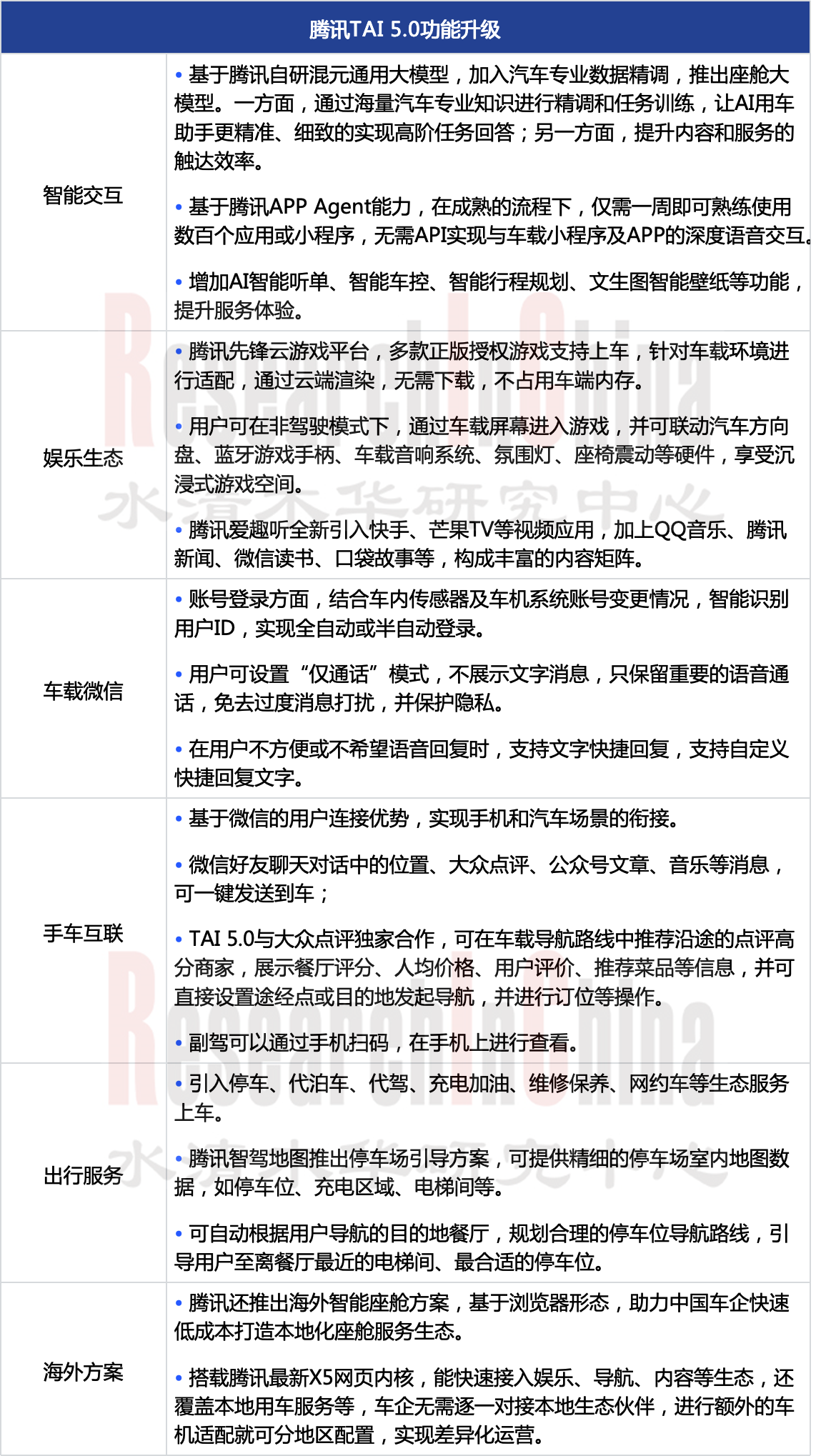 2024-2025年汽车TSP5.png