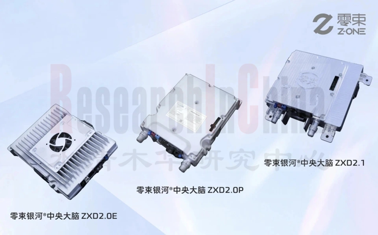2024-2025年自动驾驶域控制器 6.png