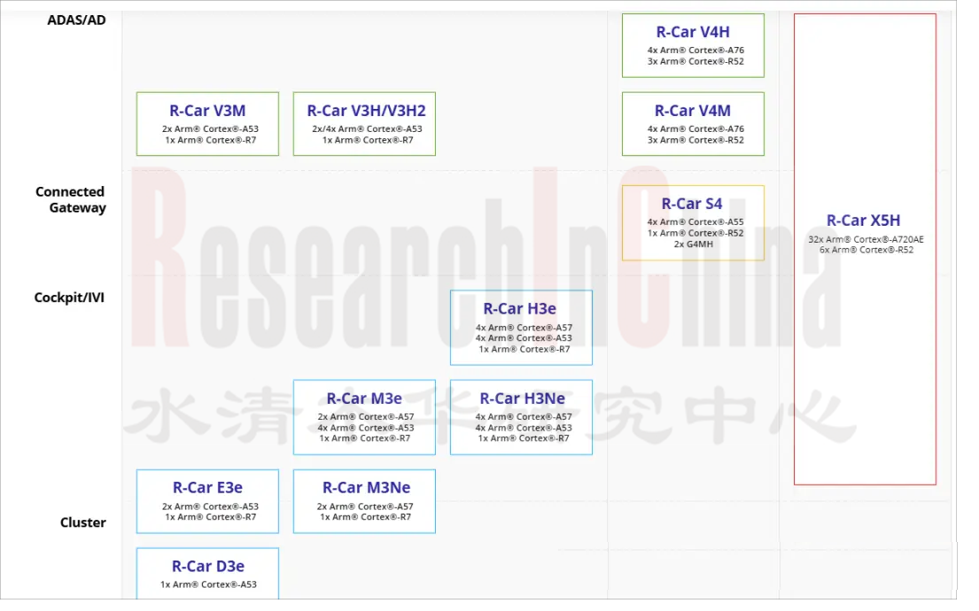 2024-2025年自动驾驶域控制器 8.png