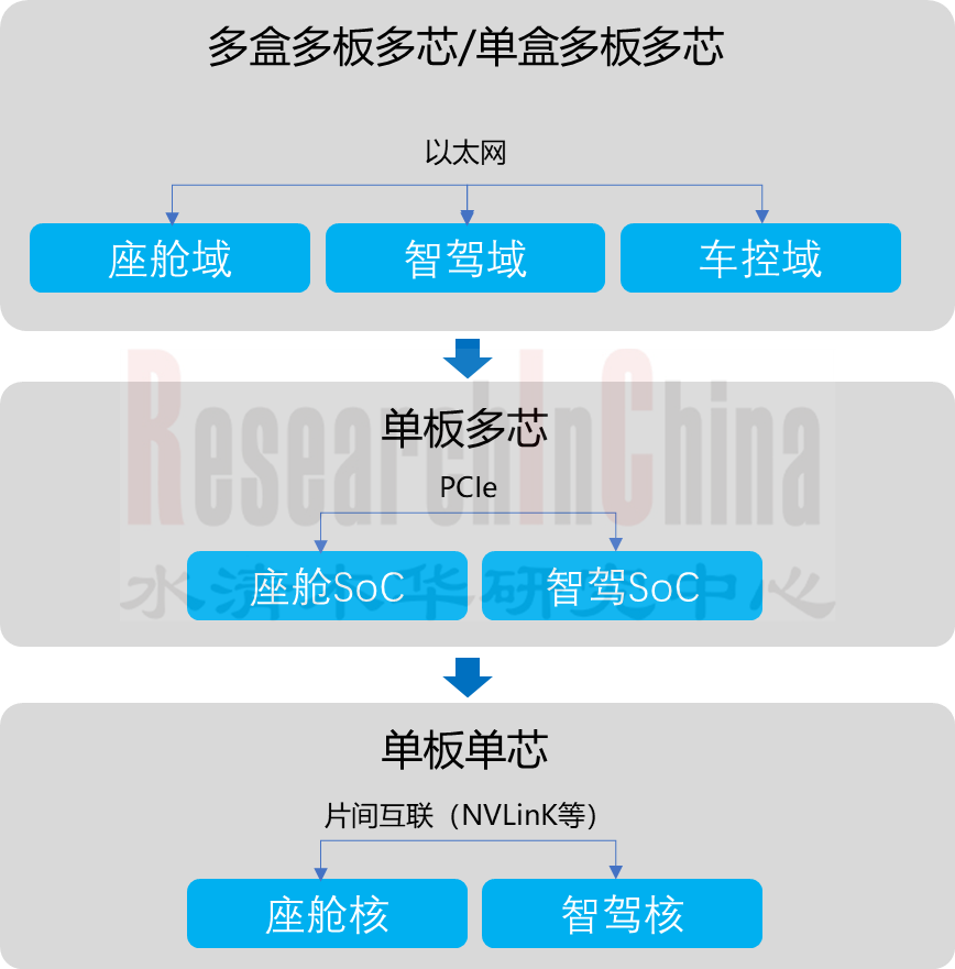 2024-2025年自动驾驶域控制器 2.png