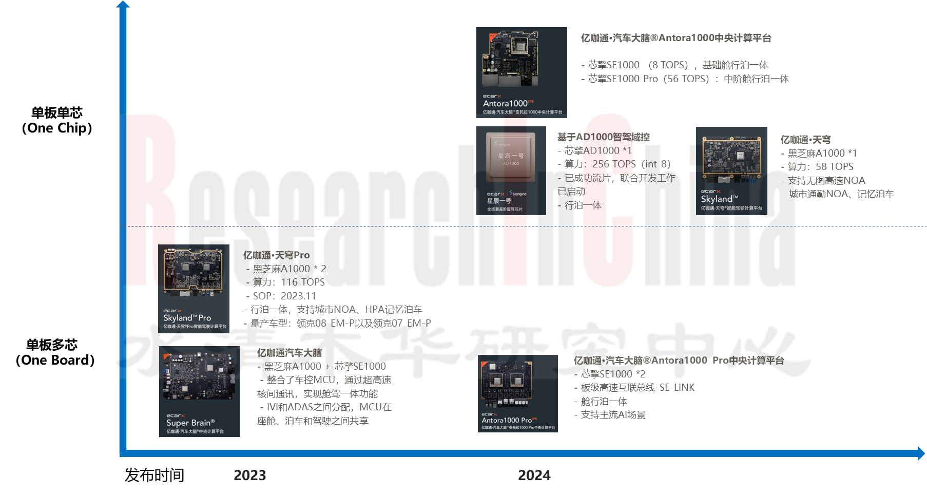 2024-2025年自动驾驶域控制器 4.png