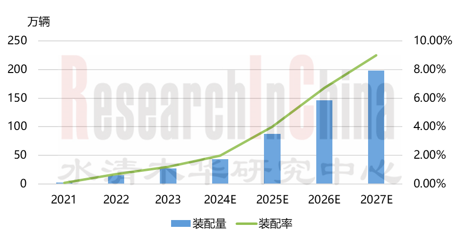 2024年C-V2X和车路协1.png