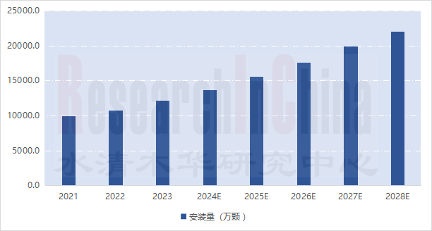 2024年车用超声波雷达1.png