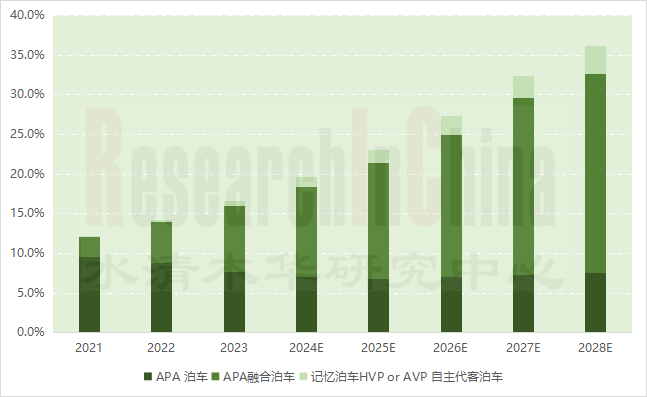 2024年车用超声波雷达2.png