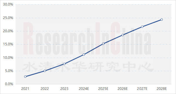 2024年车用超声波雷达3.png