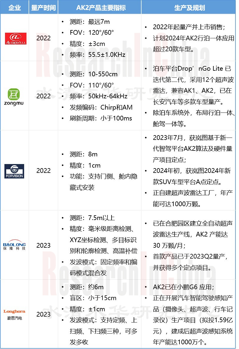 2024年车用超声波雷达4.jpg