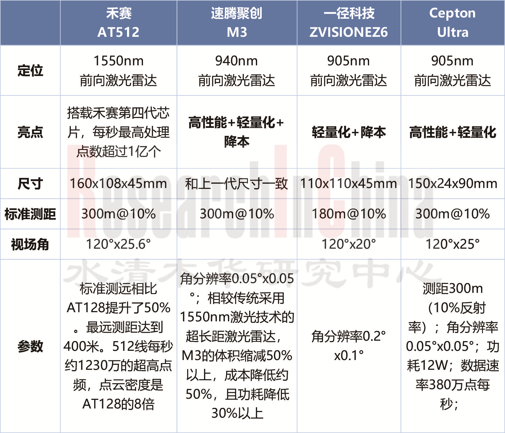 2024新四化每周19.png