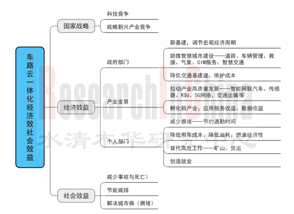 2024车路云一体化4.png