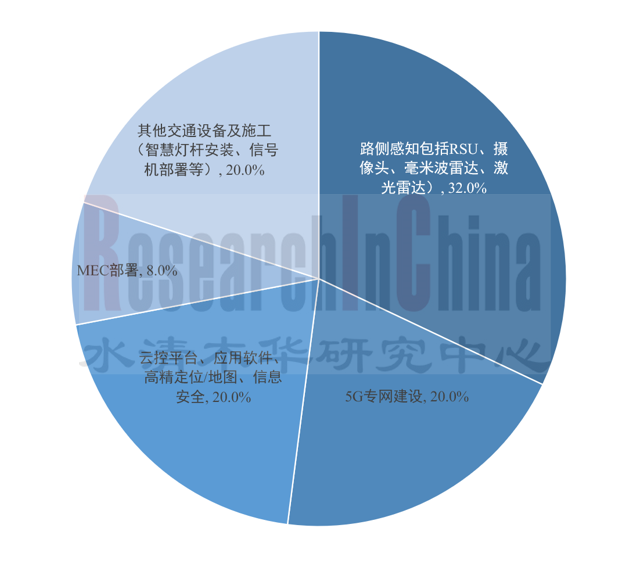 2024车路云一体化5.png